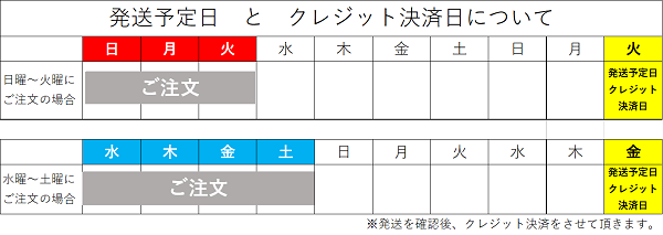 日本の銘柄米　食べ比べセット 商品画像(2)